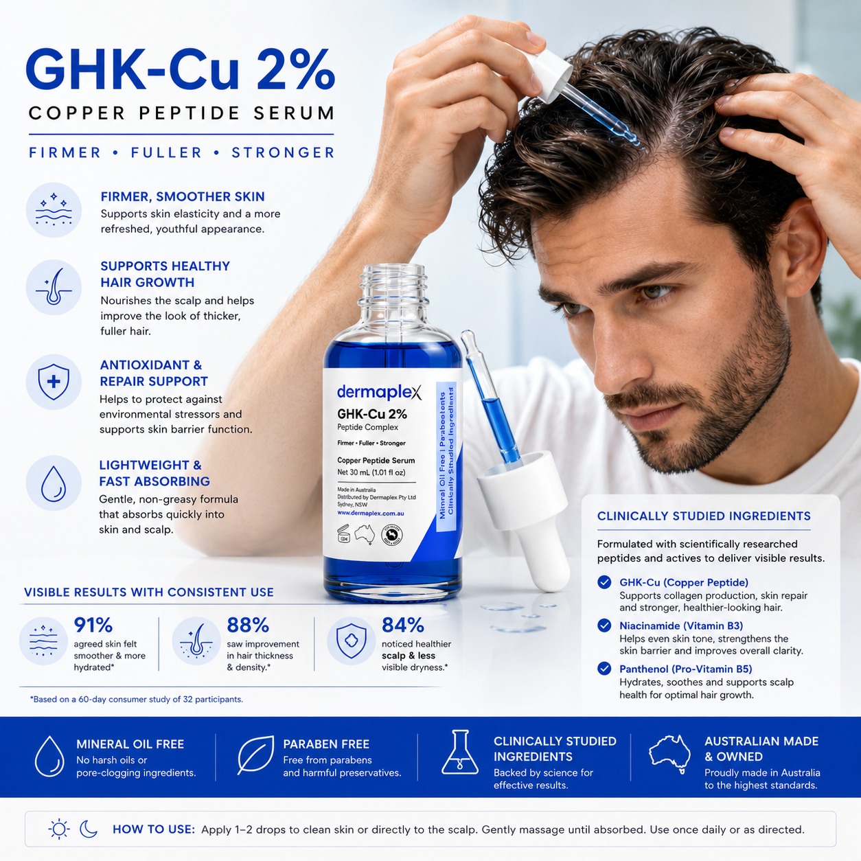 Dermaplex GHK-Cu 2% Copper Peptide Serum – Hair & Skin | 30mL